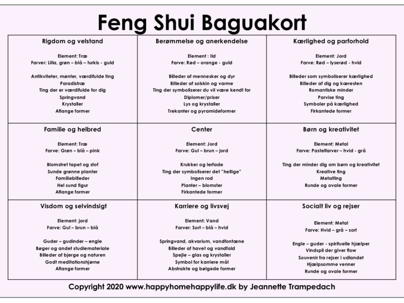Happy Home Happy Life-Feng-Shui-Baguakort-E-guide økonomisk flow bagside rosa