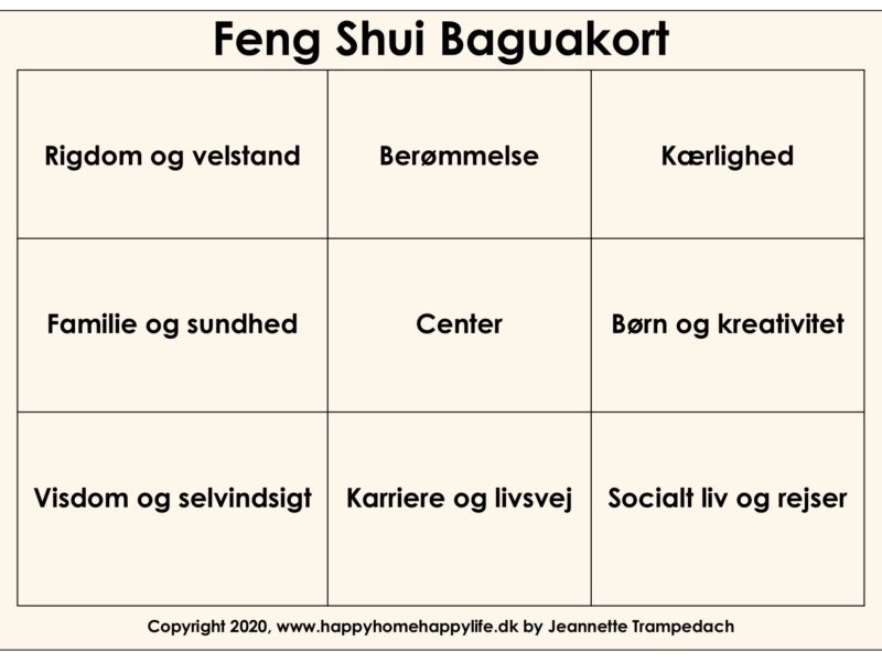 Happy Home Happy Life-Feng-Shui-Baguakort E-guide økonomisk flow