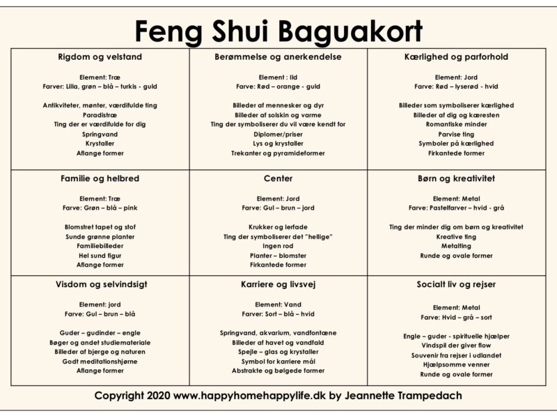 Happy Home Happy Life-Feng-Shui-Baguakort E-guide økonomisk flow 2